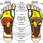 FootMate System- Marc Blatstein